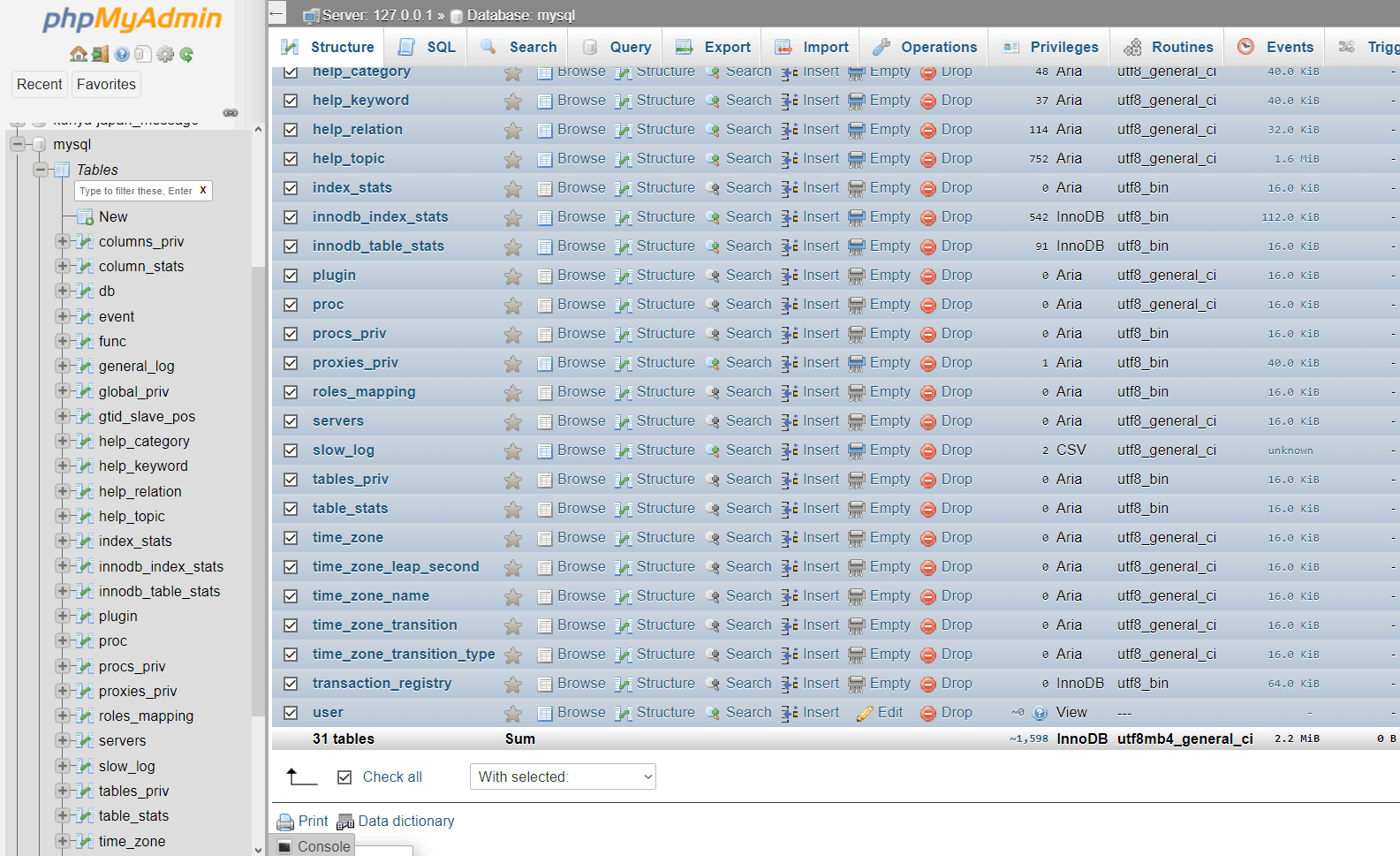 referensi phpMyAdmin